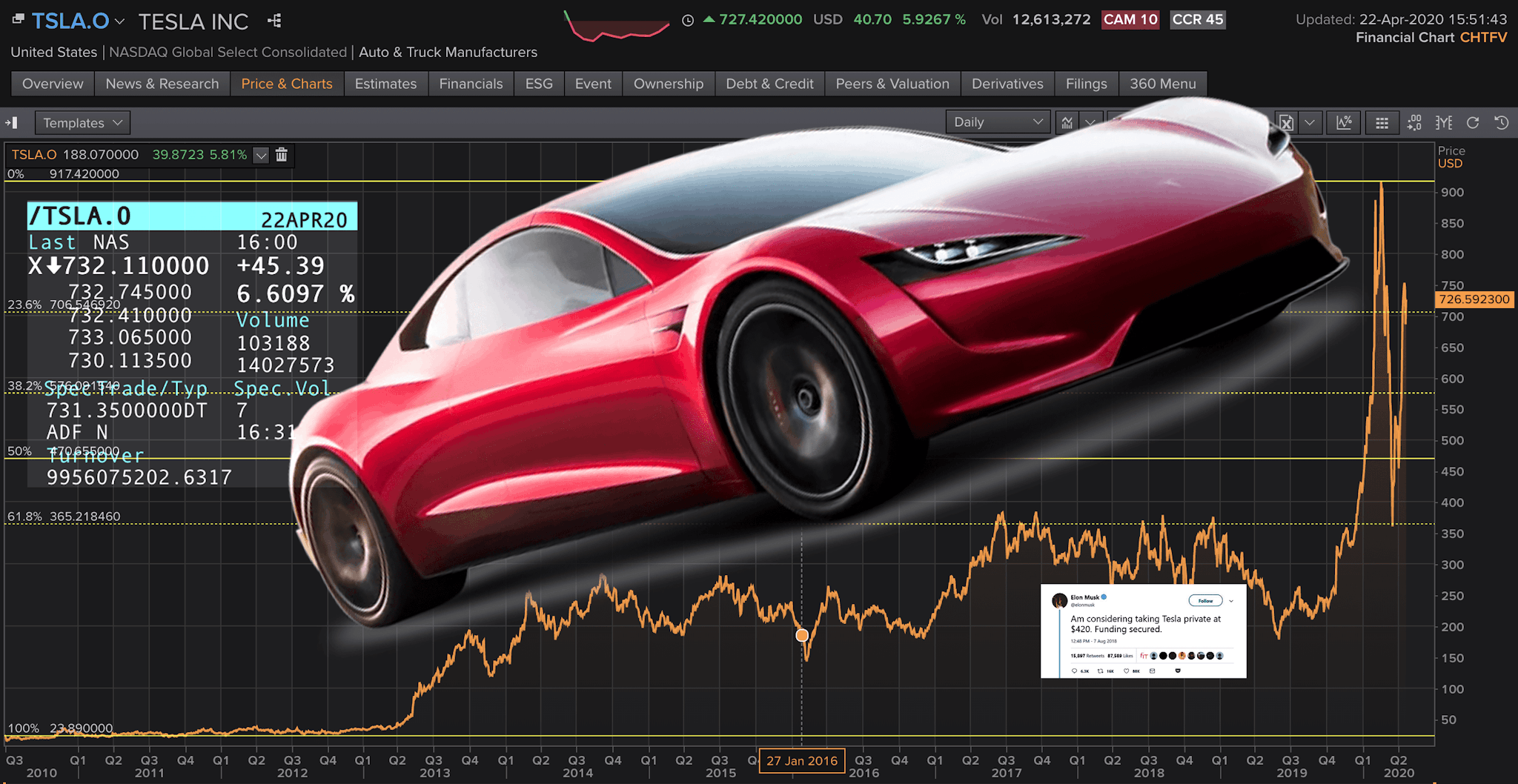 IMAGE-TESLA