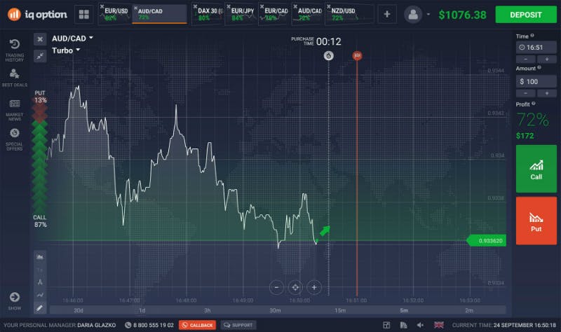 Options vs Stocks: What’s The Difference?